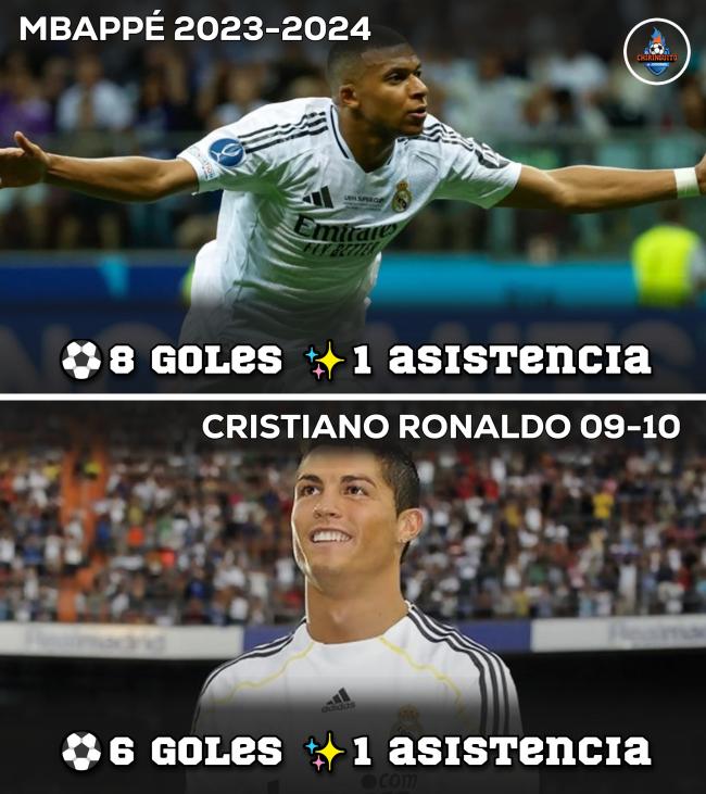 14 vòng đầu ở Real Madrid: Mbappé 8 bàn, 1 kiến tạo; Ronaldo 6 bàn, 1 kiến tạo, vắng 7 trận