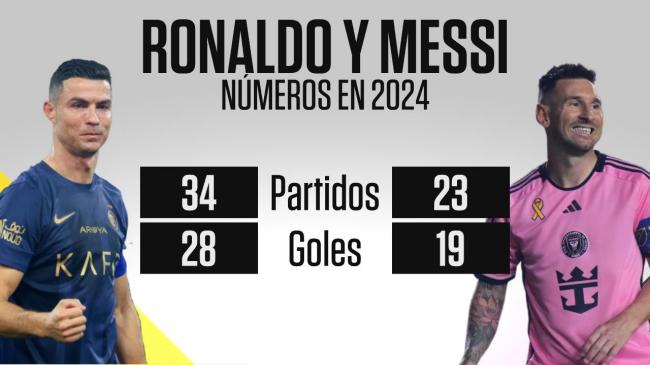 【tin bóng đá mới nhất】Vẫn xuất ra! Messi 37 tuổi có 19 bàn sau 23 trận năm nay, còn Ronaldo 39 tuổi có 28 bàn sau 34 trận năm nay.