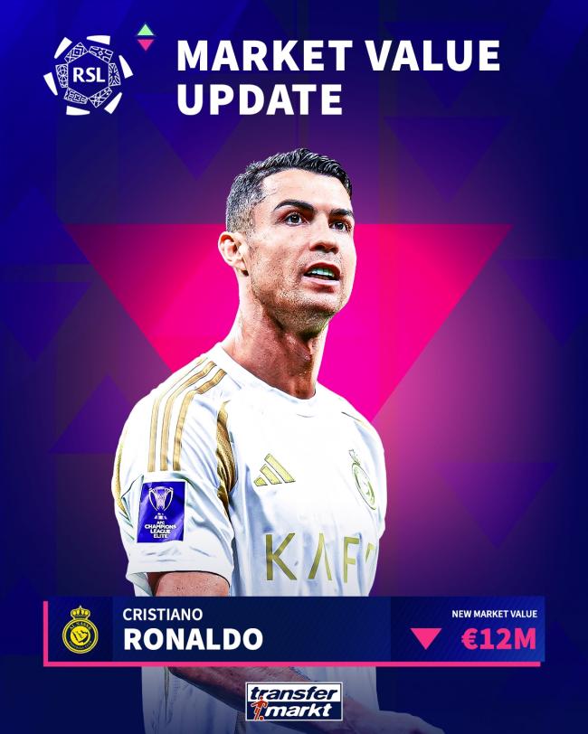 【tin tức bóng đá】Cựu chiến binh 39 tuổi! Giá doanh thu của Cristiano Ronaldo được cập nhật lên 12 triệu euro, vẫn đứng đầu trong số các cầu thủ cùng tuổi